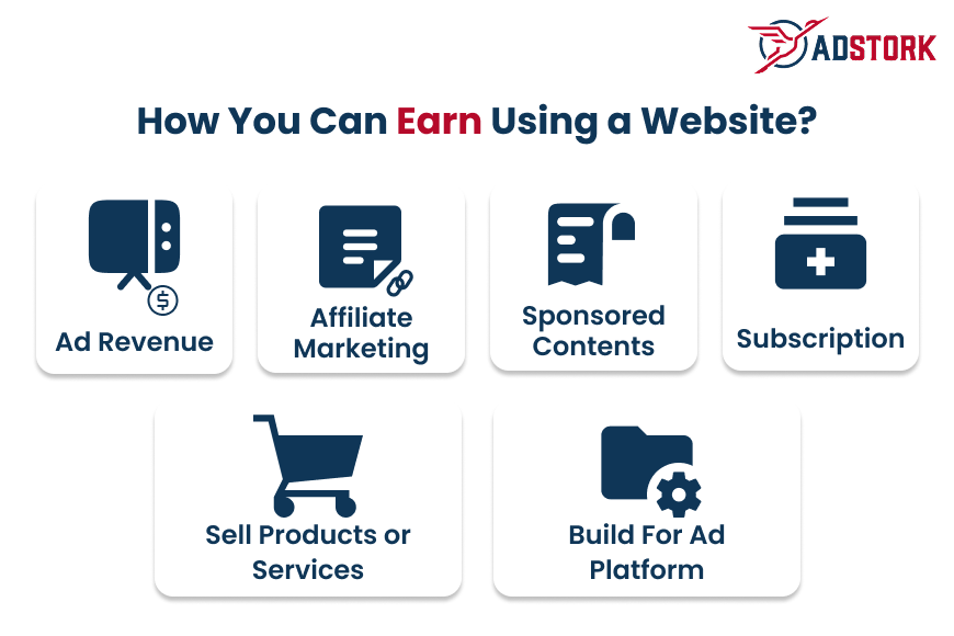 Icons representing different methods to earn from a website: Ad Revenue, Affiliate Marketing, Sponsored Content, Subscription, Sell Products or Services, and Build For Ad Platform.
