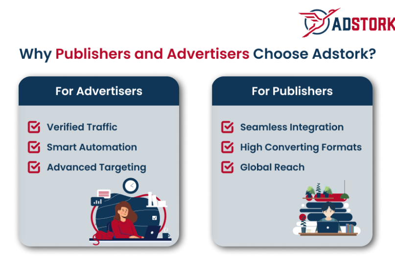 why publisher and advertiser choose our adnetwork