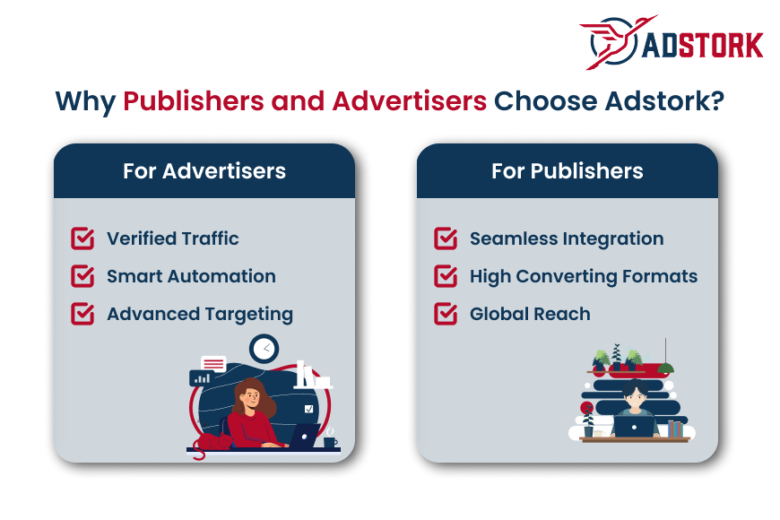 why publisher and advertiser choose our adnetwork