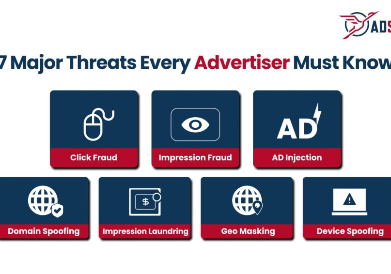 Infographic by AdStork detailing 7 major ad fraud threats: Click Fraud, Impression Fraud, AD Injection, Domain Spoofing, Impression Laundering, Geo Masking, and Device Spoofing.