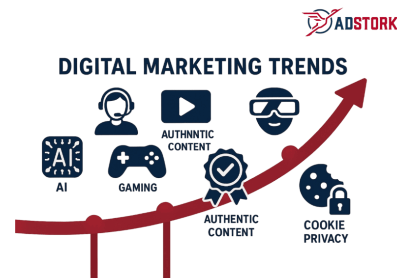 digital marketing trends